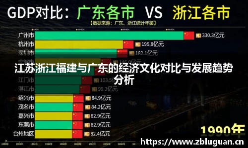 江苏浙江福建与广东的经济文化对比与发展趋势分析