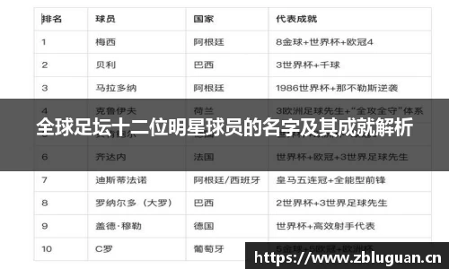 全球足坛十二位明星球员的名字及其成就解析